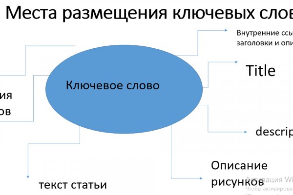 Kraken маркетплейс